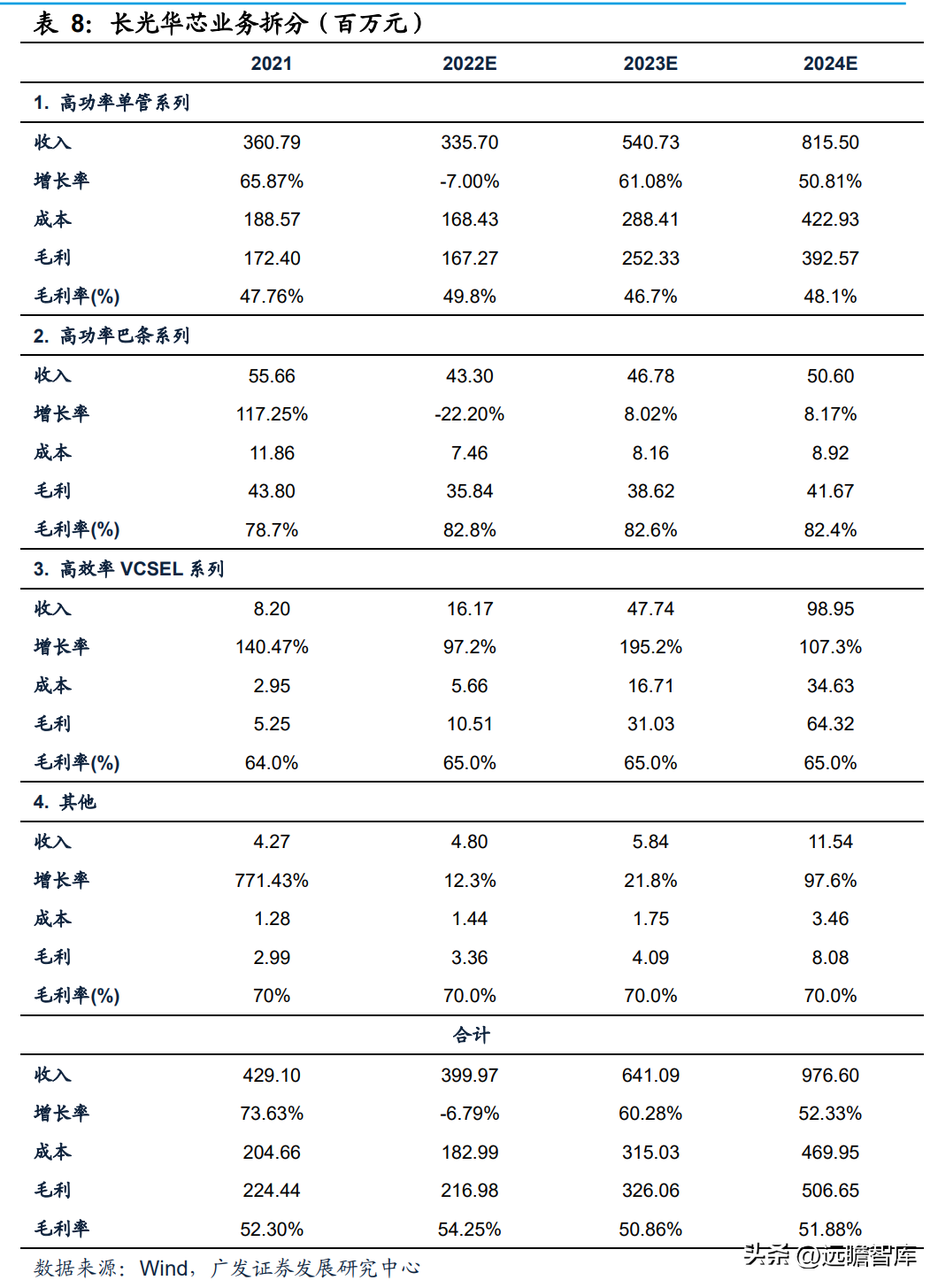 半导体芯片股票有哪些龙头股（半导体股票有哪些龙头股份）