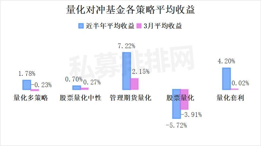 国内排名前三的量化基金（量化基金排行榜）