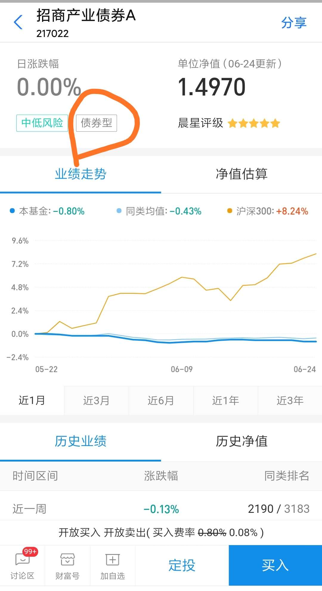 基金如何学（如何学好基金）