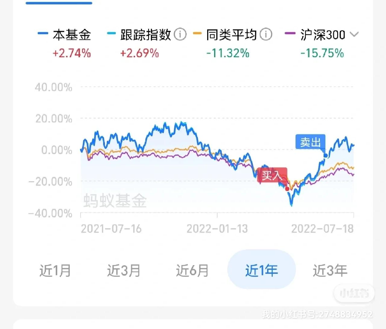 基金入门基础知识的书（基金入门基础书籍）