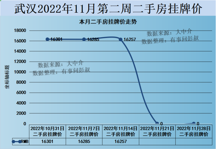 武汉平均房价（武汉平均房价是多少）