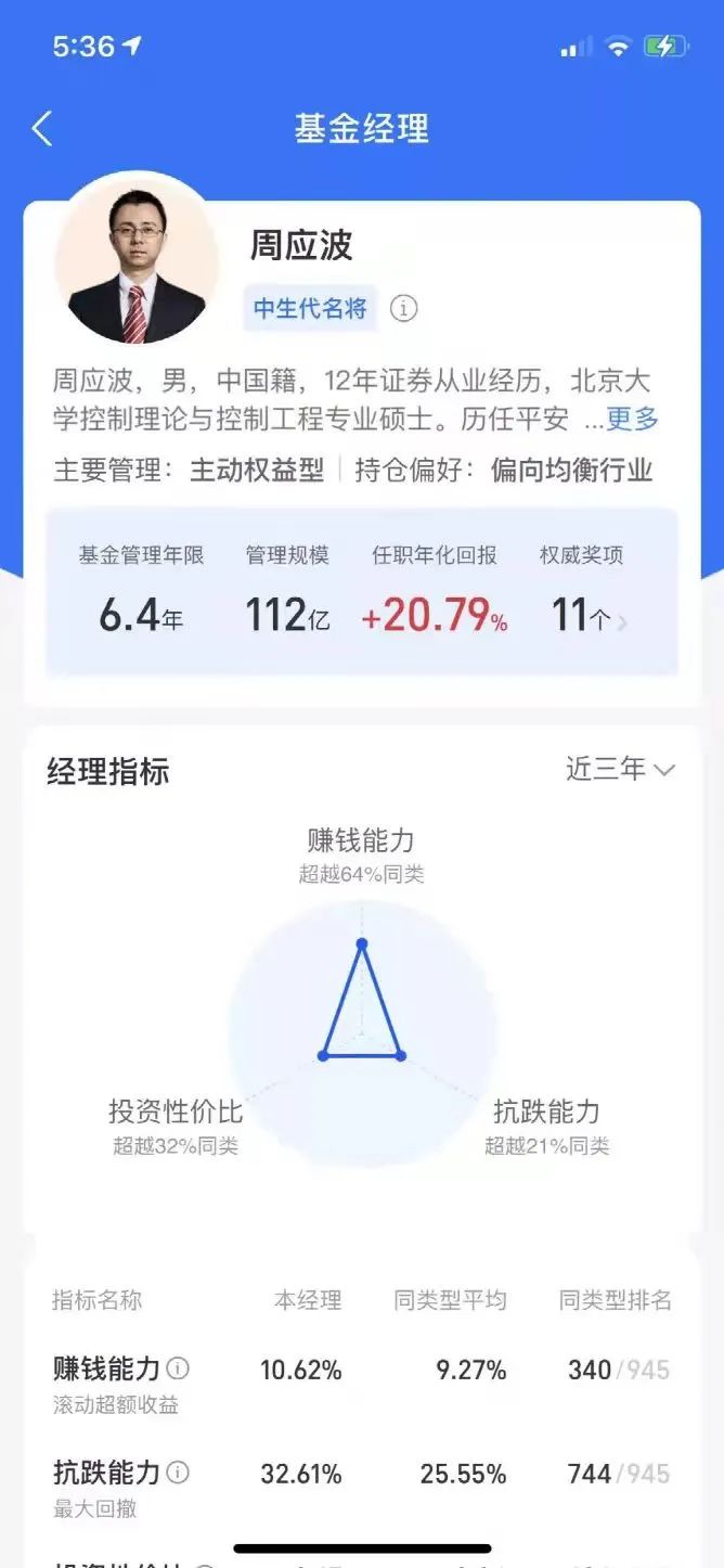 周应波私募基金叫什么（基金经理周应波简介）