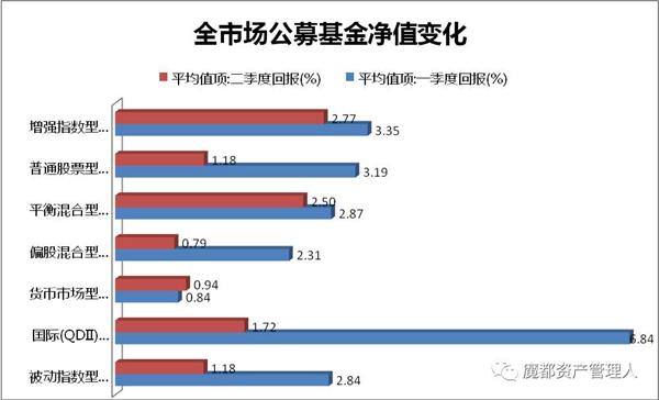 请问买什么基金最赚钱（现在买什么基金比较赚钱）