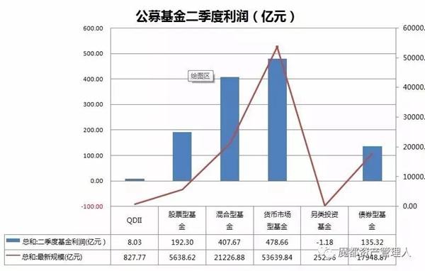 请问买什么基金最赚钱（现在买什么基金比较赚钱）