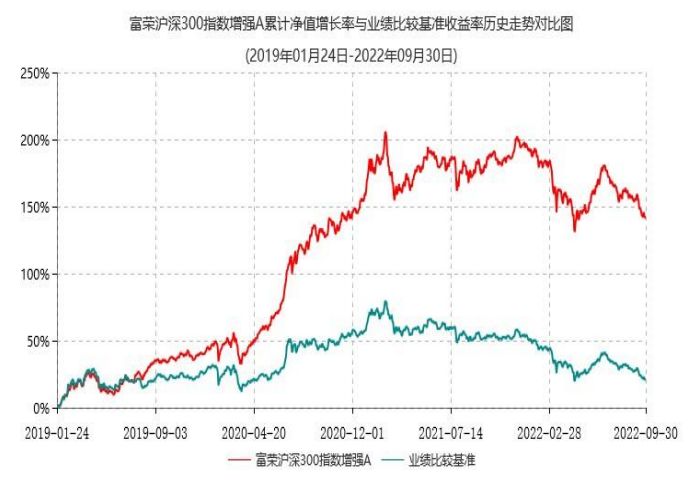 私募排排网数据怎么看（私募排排网怎么看持仓）