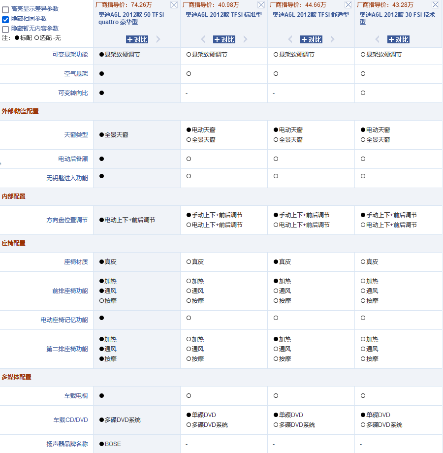 奥迪a6l现在价格是多少（奥迪a6l现在价格是多少钱一辆）