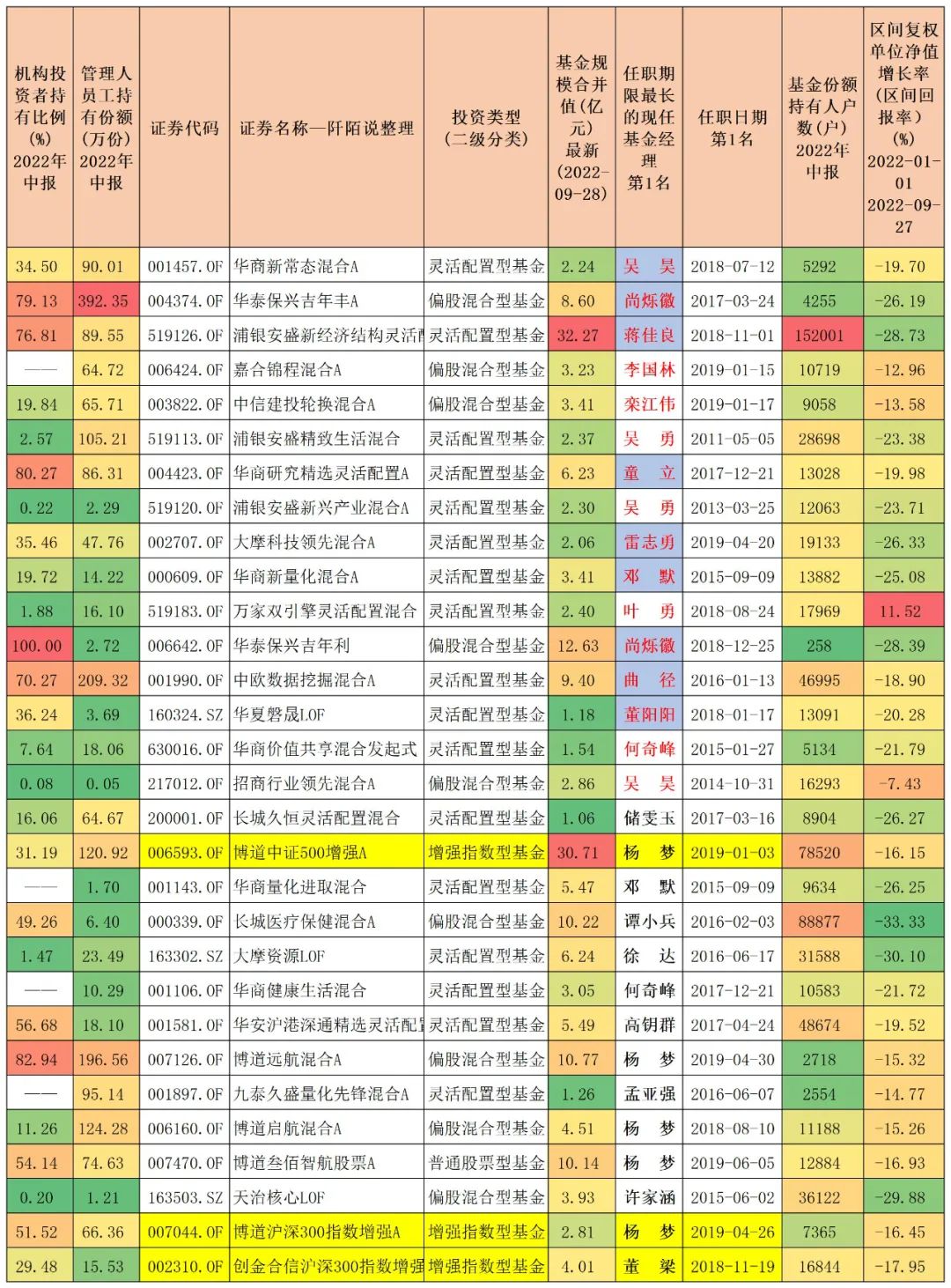 最牛基金经理前十名股票型（最牛基金经理前十名股票型号是多少）