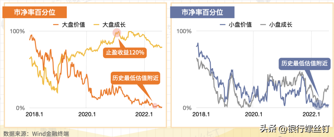 基金估值高低怎么看（基金估值高低怎么看支付宝）