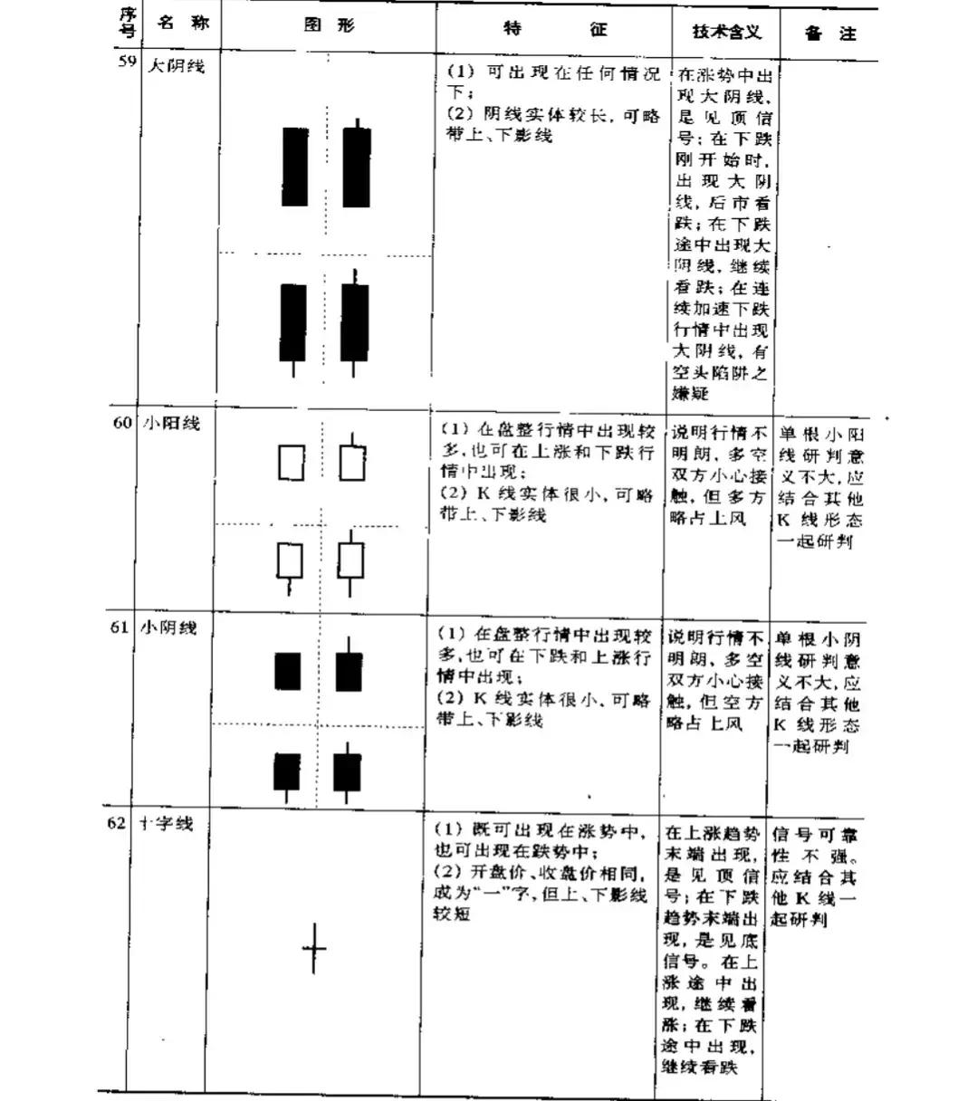 关于股票的一些基本知识（关于股票的一些基本知识点）