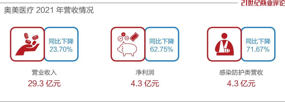 奥美口罩（奥美口罩质量好吗）