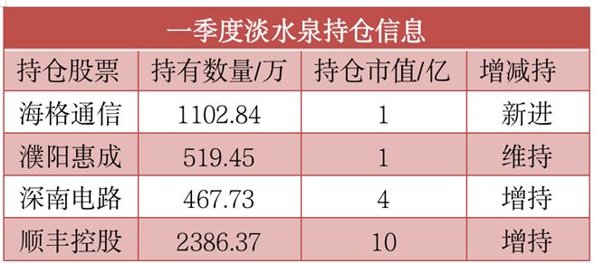 淡水泉私募（淡水泉私募基金现状）