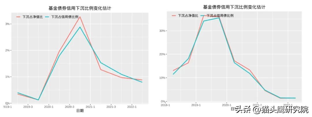 比较稳定的基金推荐（收益稳的基金推荐）