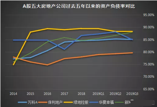 房地产龙头股（中国房地产龙头股）