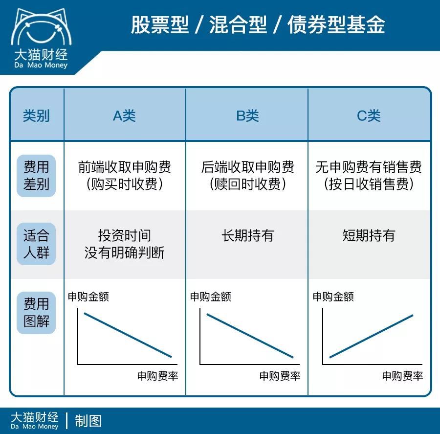 怎么买基金最划算（基金如何买划算）