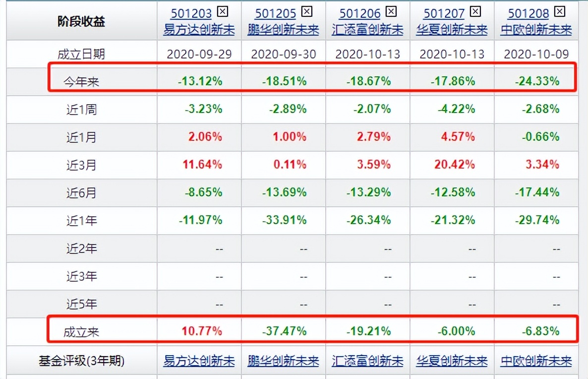 买蚂蚁的基金（买蚂蚁的基金安全吗）