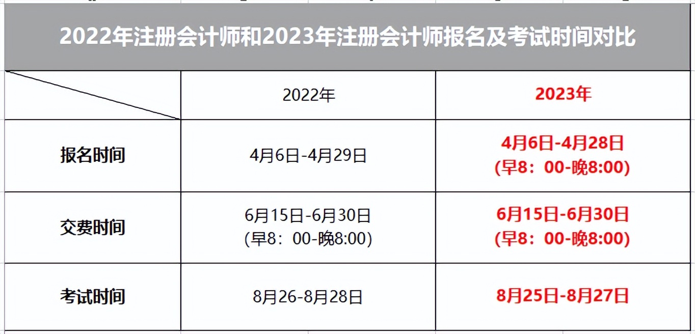 会计初级考试2023年报名时间（福建会计初级考试2023年报名时间）