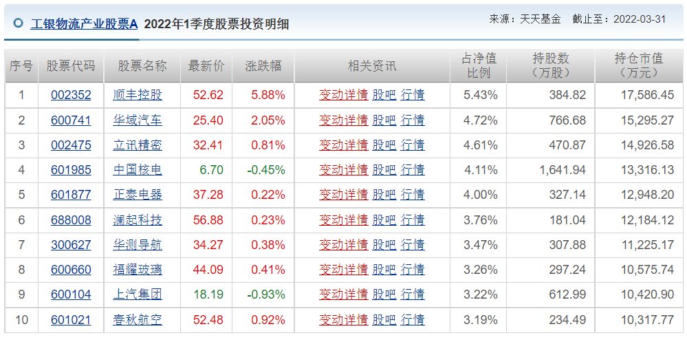 上海十大私募股权基金公司排名（上海十大私募股权基金公司排名前十）