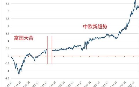 新手应该买什么基金（新手应该买什么基金好）