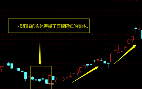 一阳吞四阴什么意思（一阴吞四阳解释）