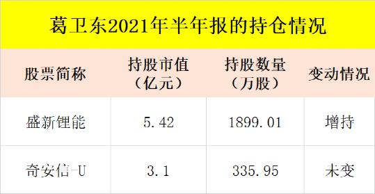 林园持股持仓明细（林园持股持仓明细价格个股）