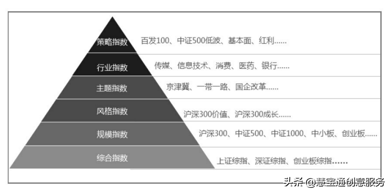 怎么看基金是宽基还是窄基（怎么知道基金是宽基）