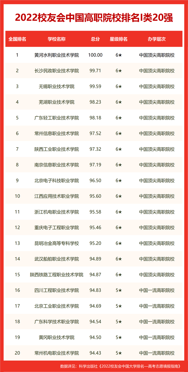 中国基金排行榜前十名（中国基金百强排行榜）