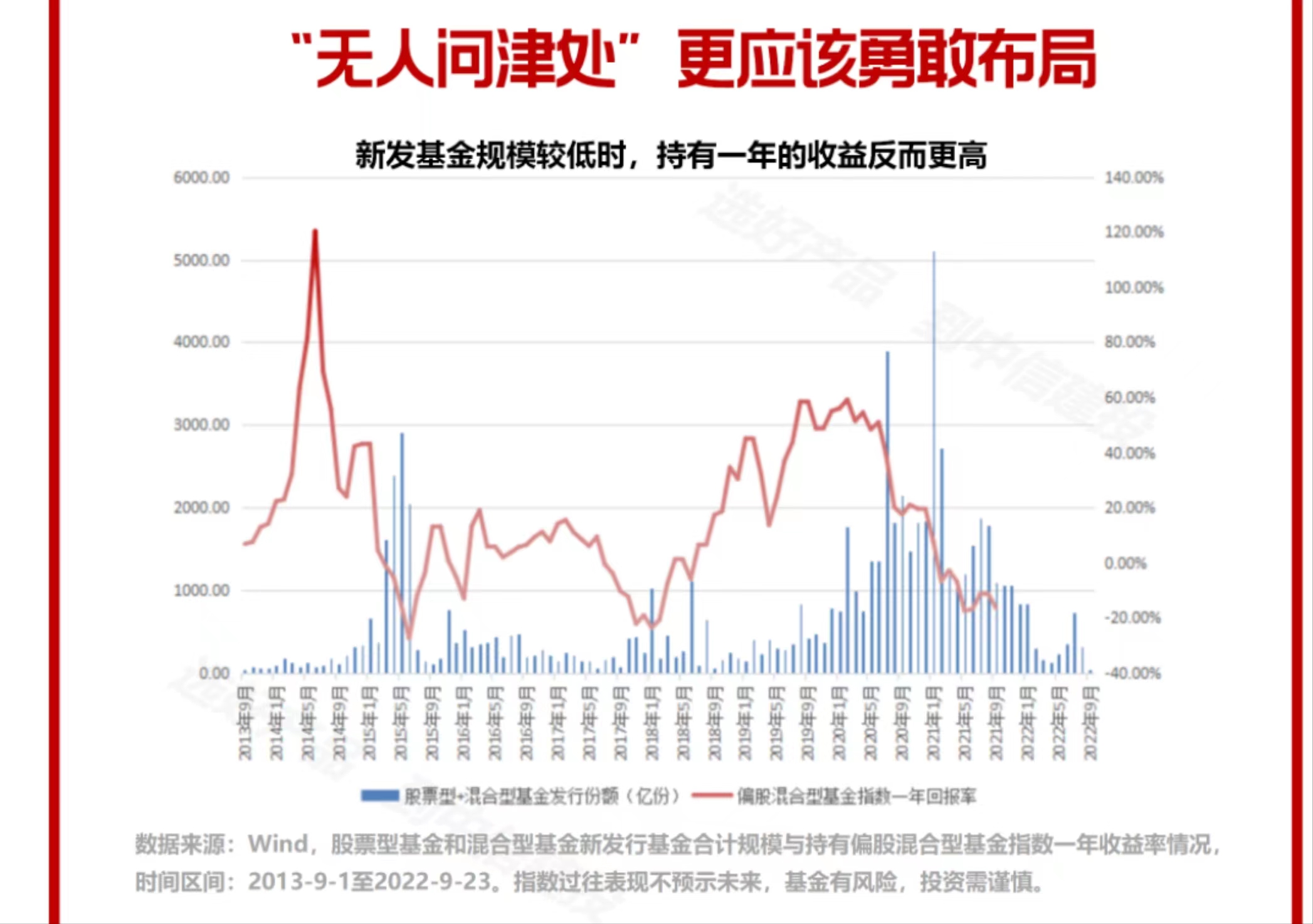 选基金的方法和技巧（怎么选基金技巧）