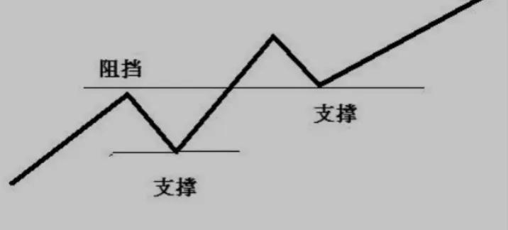 我想学炒股从哪里开始学（我想学炒股票怎么学呀）