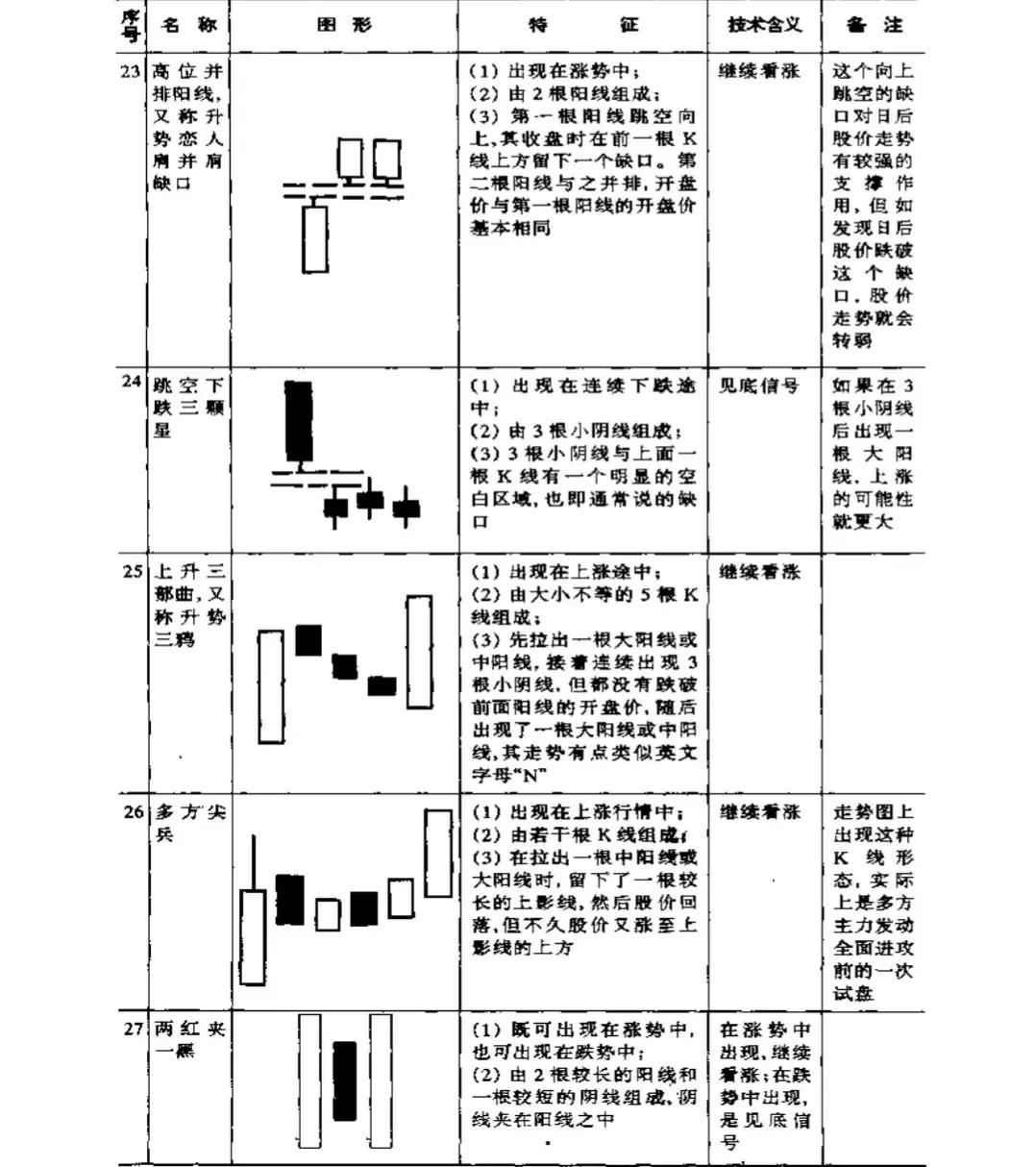 关于股票的一些基本知识（关于股票的一些基本知识点）