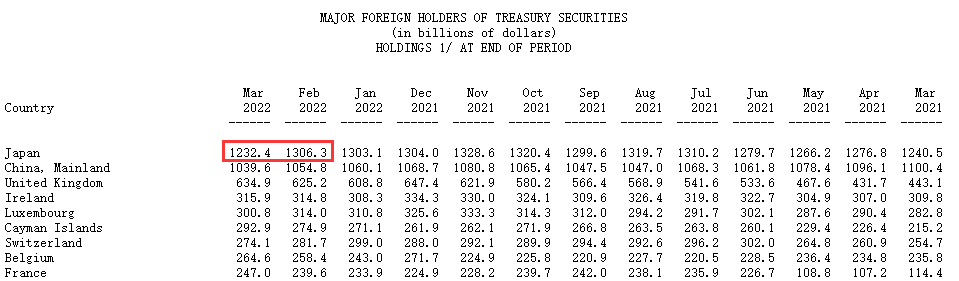 中国 美国国债（中国美国国债持有量走势图）