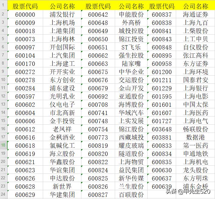 上海国企ETF（上海国企et）