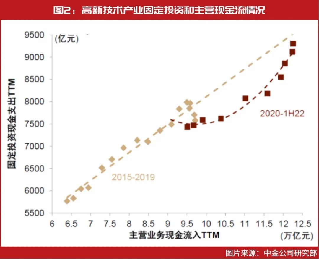 2022年下半年基金行情会好吗（2020年下半年基金行情走势）