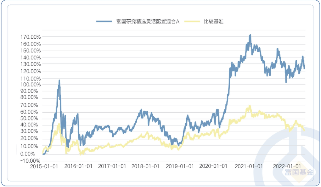 像基金经理那样投资（基金经理如何投资）