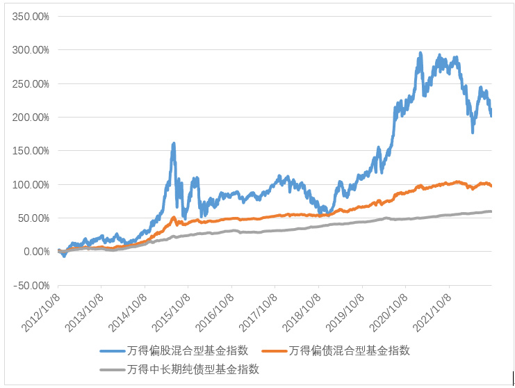 怎么玩基金和理财产品赚钱（如何做基金理财产品）