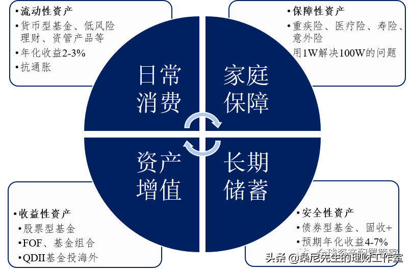 中产阶层如何理财（中产阶层如何理财赚钱）