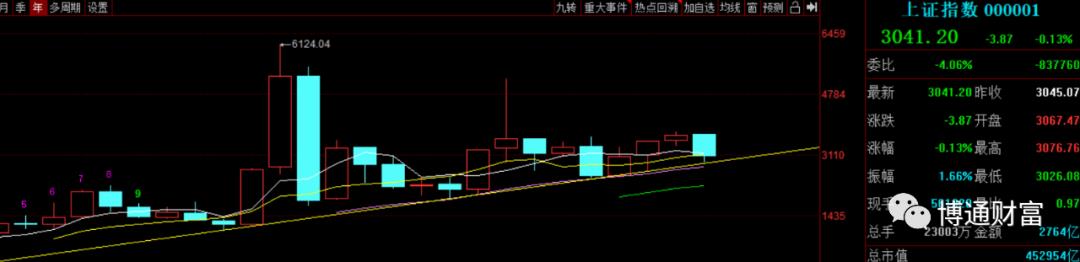 该不该学股票和基金（股票基金怎么学）