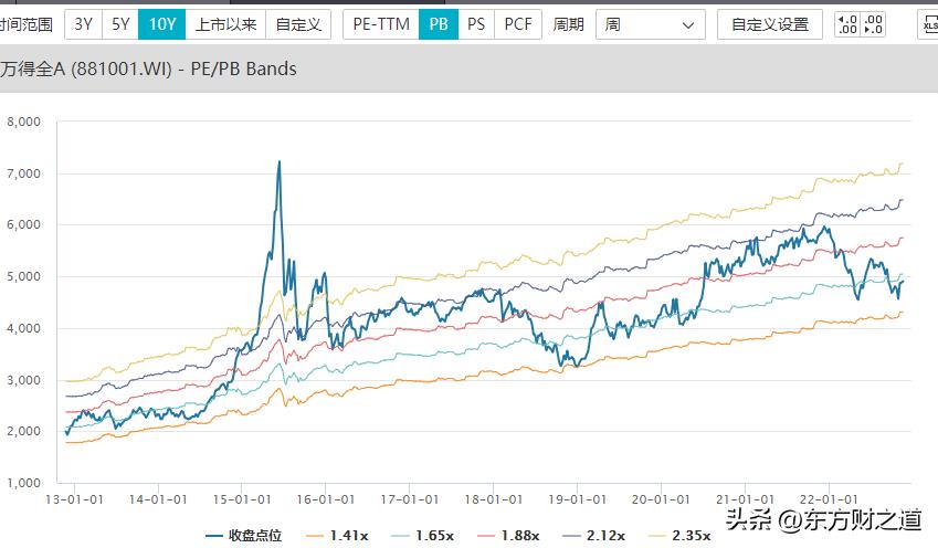 怎样买基金最划算赚钱（怎样买基金最省钱）