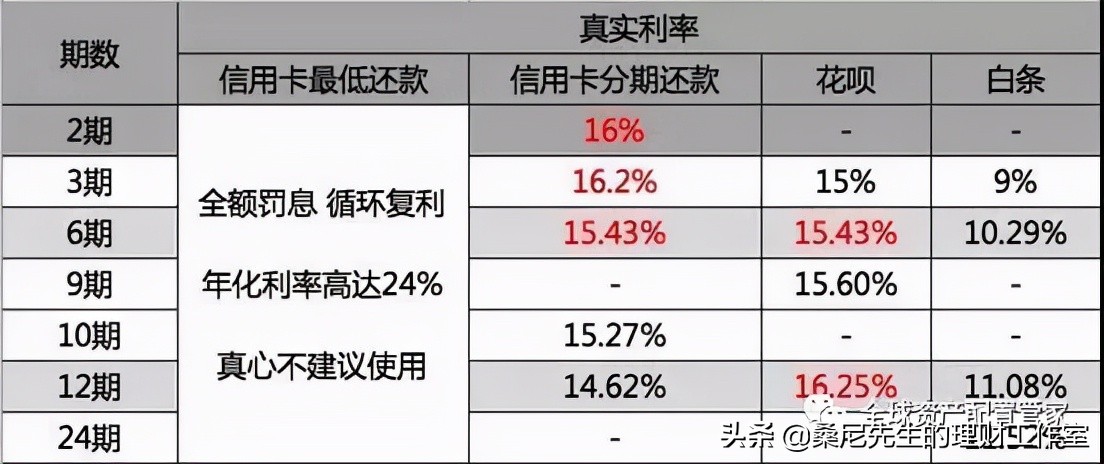 理财的入门知识（理财入门指引理财入门知识汇总）