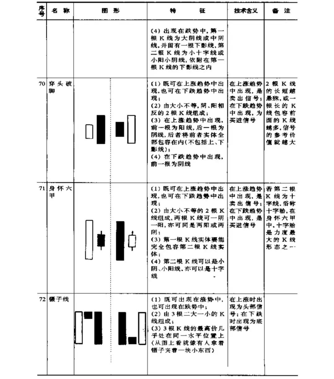 关于股票的一些基本知识（关于股票的一些基本知识点）