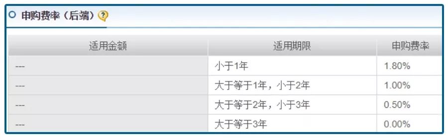 怎么买基金最划算（基金如何买划算）