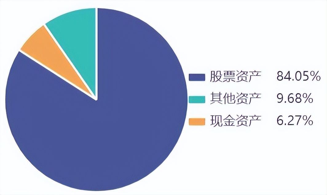 贵州基金从业资格考试时间（基金从业贵阳在哪考）