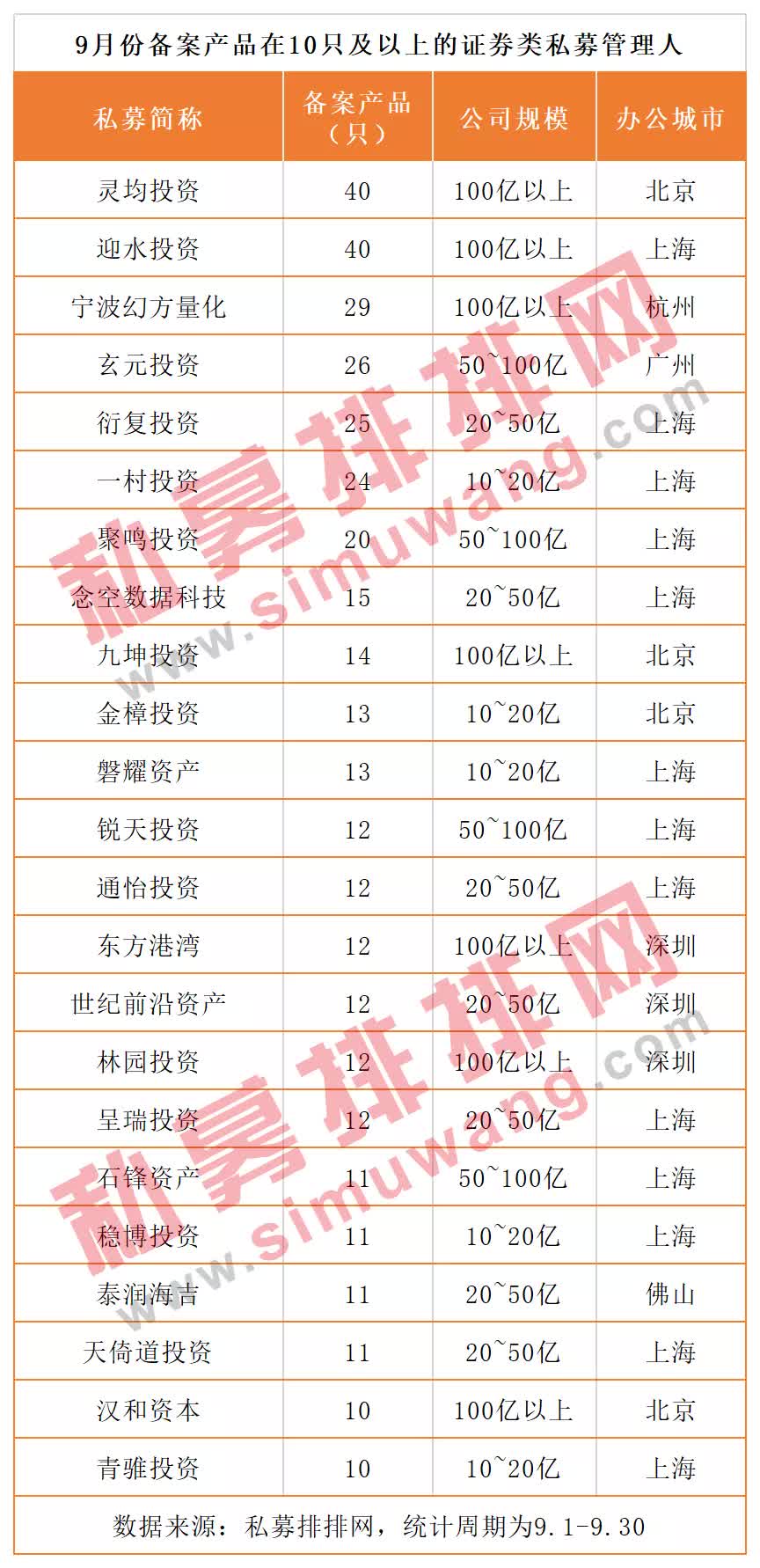 私募排排网成立时间（私募排排网是什么）