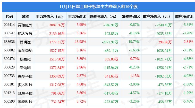 军工类股票（军工类股票龙头股票代码）