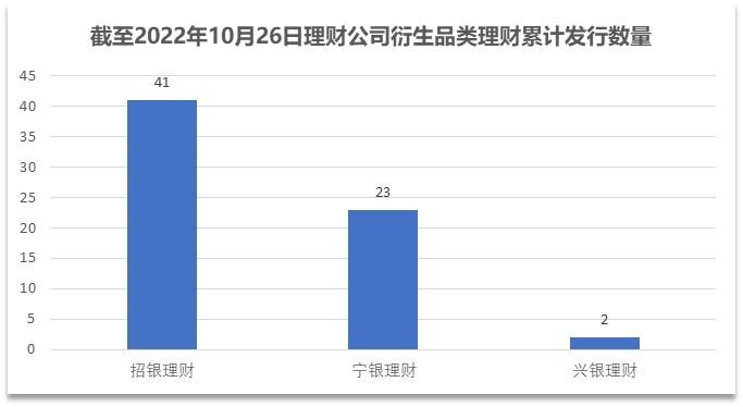 平安理财产品（平安理财产品业务员佣金是多少）