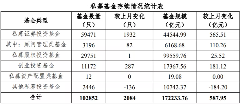 私募基金查询从哪查（怎么查私募基金的项目详情）