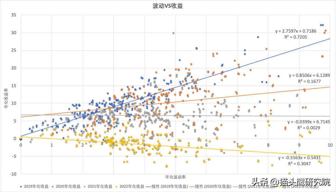 比较稳定的基金推荐（收益稳的基金推荐）