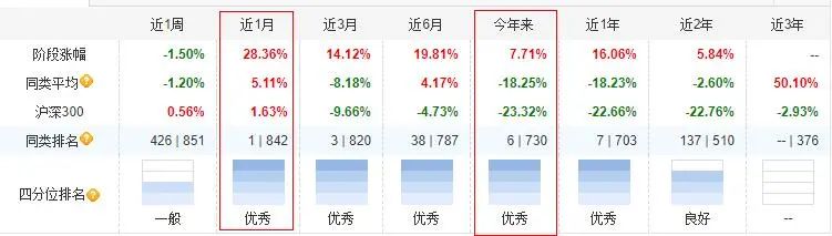 券商基金排名前十（券商基金排行前十名）