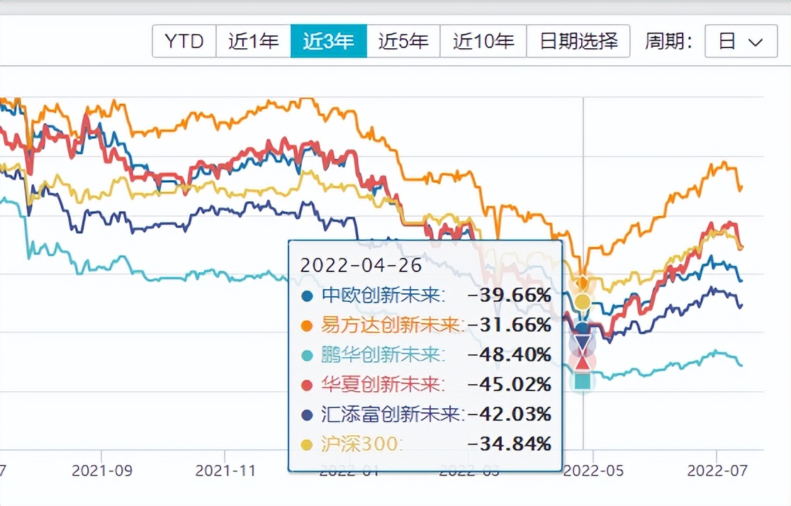 买蚂蚁的基金（买蚂蚁的基金安全吗）