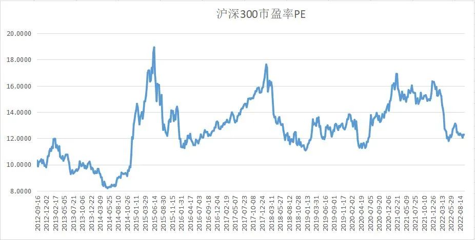 基金的估值高低有什么意义（基金估值是不是越低越好）