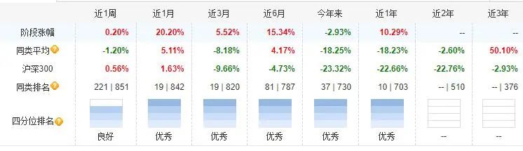 券商基金排名前十（券商基金排行前十名）